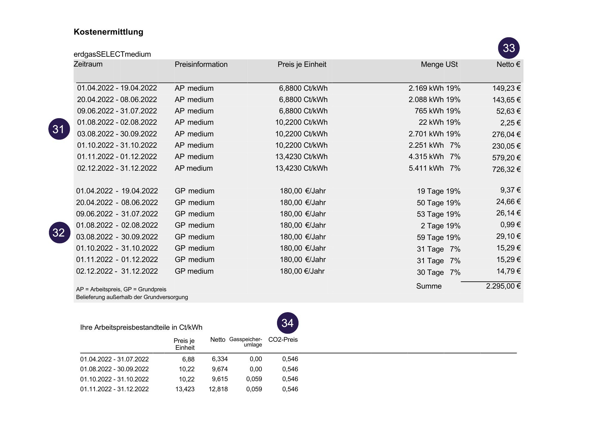 rhenag-Gasrechnung Thema Kostenermittlung beim erdgasSELECTmedium: Arbeitspreis, Grundpreis, Summe netto und CO2-Preis