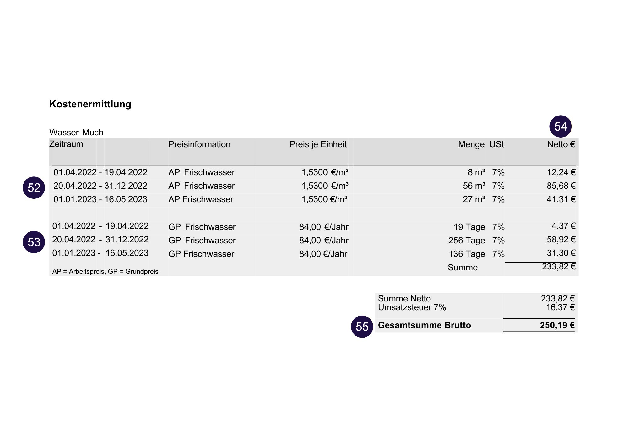 Wasserabrechnung - Kostenermittlung rhenag-Wasserrechnung Thema Kostenermittlung: Arbeitspreis, Grundpreis, Summe netto und brutto