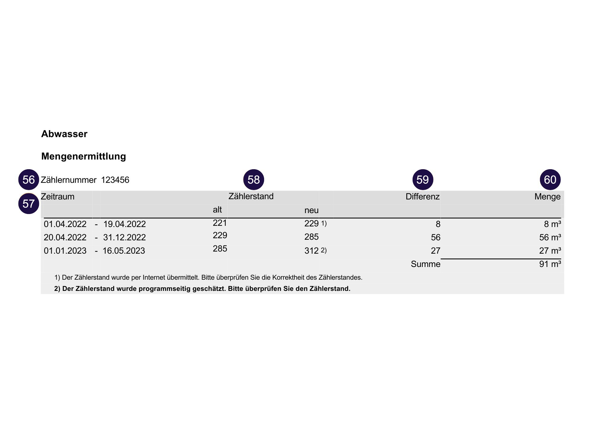 Abwasserrechnung - Mengenermittlung rhenag-Wasserrechnung Thema Mengenermittlung Abwasser: Messgerät, Zeitraum, Zählerstand, Differenz und Berechnungsmenge