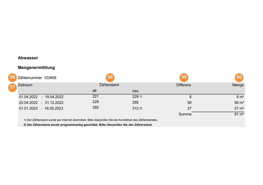 rhenag-Wasserrechnung Thema Mengenermittlung Abwasser: Messgerät, Zeitraum, Zählerstand, Differenz und Berechnungsmenge
