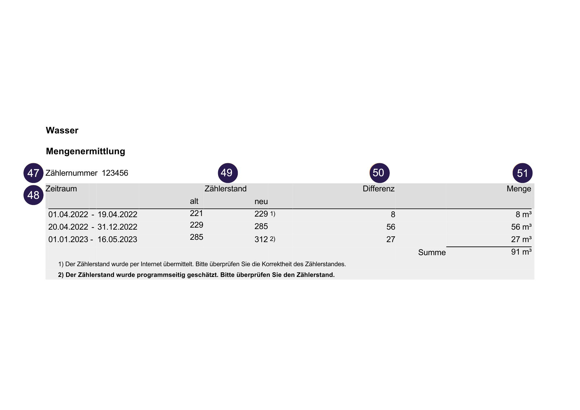 Wasserabrechnung - Mengenermittlung rhenag-Wasserrechnung Thema Mengenermittlung: Messgerät, Zeitraum, Zählerstand, Differenz und Gesamtverbrauch