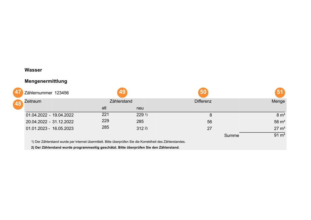 rhenag-Wasserrechnung Thema Mengenermittlung: Messgerät, Zeitraum, Zählerstand, Differenz und Gesamtverbrauch
